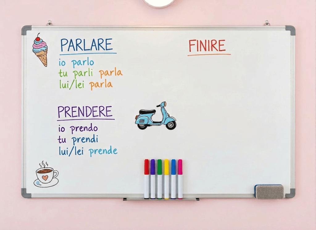 A close-up of a pristine dry-erase board mounted on a pale pastel wall, neatly filled with a colorful, hand-drawn Italian verb conjugation chart. Each verb is written in bold marker, with different colors for singular and plural forms, and small doodles of iconic Italian items—gelato, scooters, and espresso cups—decorating the margins. A set of bright markers and a magnetic eraser rest on the narrow board ledge. Overhead, soft, even artificial lighting illuminates the board without glare, keeping every word clear and crisp. Photographic realism with a straight-on composition and sharp focus throughout highlights the playful structure of the lesson. The atmosphere feels dynamic, organized, and light-hearted, as if the board is ready for an energetic practice session of speaking and repeating the phrases aloud.